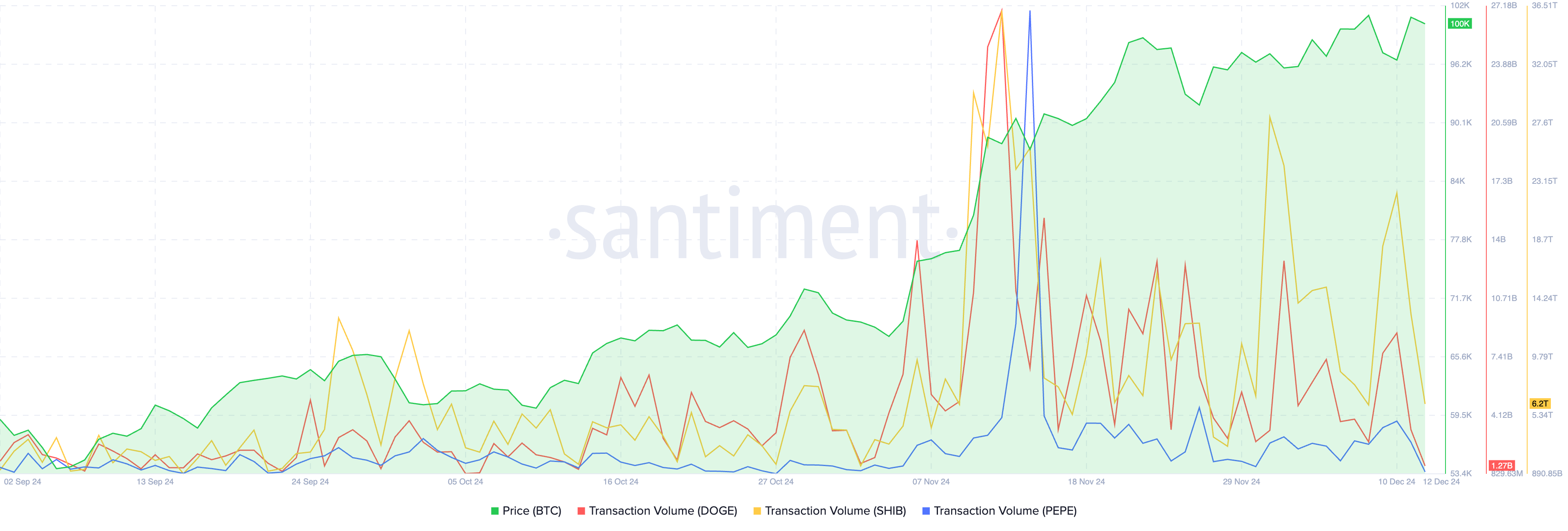 Transaction volume